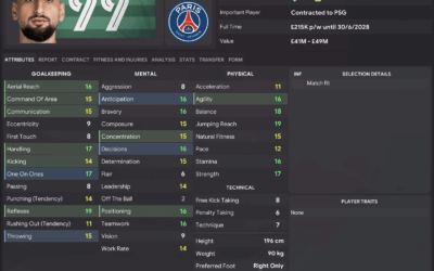 Playbook Part 3.1 – Roles & Archetypes: Goalkeepers