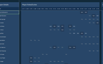 The LiberoUno Attribute Model: A Smarter Way to Assess Your Squad